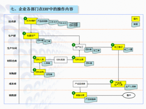 實(shí)用農(nóng)機(jī)企業(yè)ERP生產(chǎn)管理軟件 免費(fèi)培訓(xùn)試用與成功實(shí)施保障，支持二次開(kāi)發(fā)及工業(yè)控制系統(tǒng)銷售