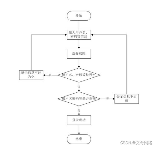 基于SpringBoot的保險公司管理系統(tǒng)畢業(yè)設(shè)計 關(guān)鍵考慮因素與工業(yè)控制計算機系統(tǒng)銷售的結(jié)合