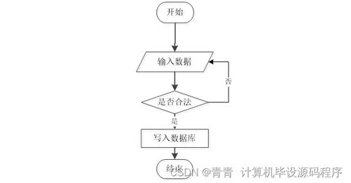 Java企業(yè)人事管理系統(tǒng) 畢業(yè)設(shè)計、程序開發(fā)與部署指南——兼論工業(yè)控制計算機及系統(tǒng)銷售