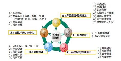 博雅連鎖營(yíng)銷 以禮儀服務(wù)塑造中國(guó)健康管理企業(yè)的大國(guó)品牌形象